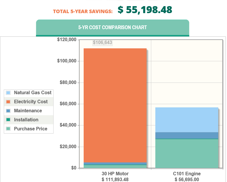 Gas vs Electric Comparison Chart Example