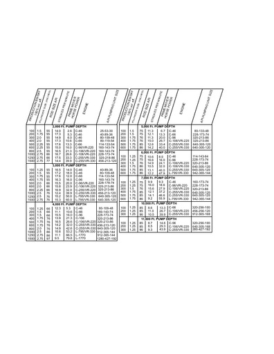 Pump Jack Power Sizing