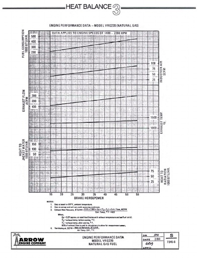 A-36 (VR 220) Heat Balance