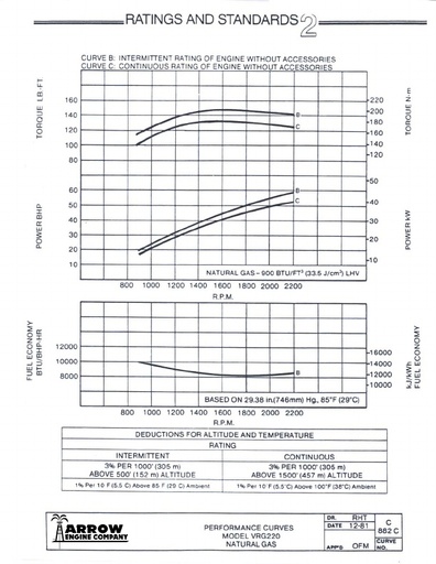 A-36 (VR 220) Fuel Consumption