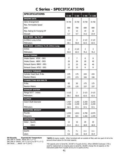 C-Series Specifications